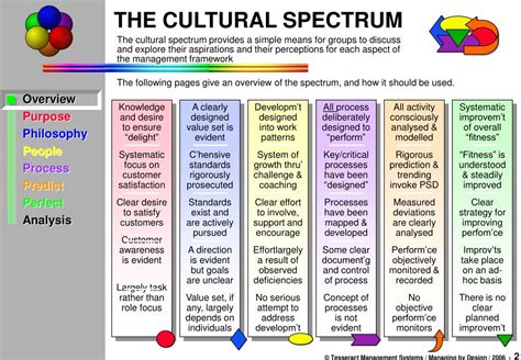 spectrum culture|cultural spectrum pdf.